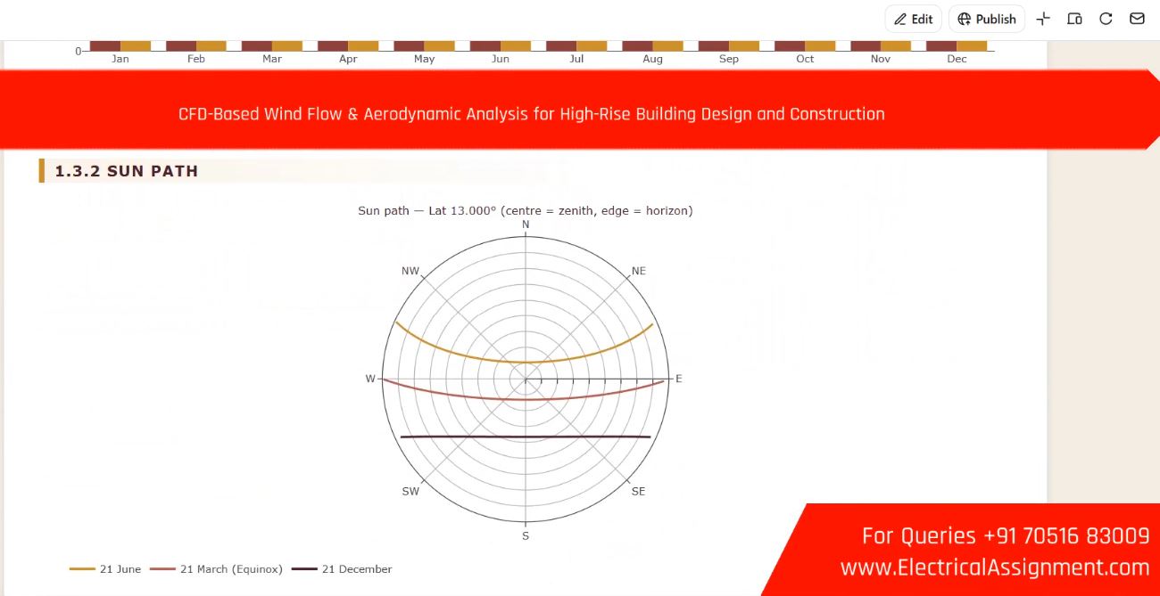 CFD-Based Wind Flow & Aerodynamic Analysis for High-Rise Building Design and Construction screenshot 4